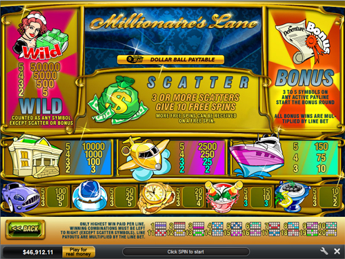 Millionaire’s Lane в казино Playfortuna